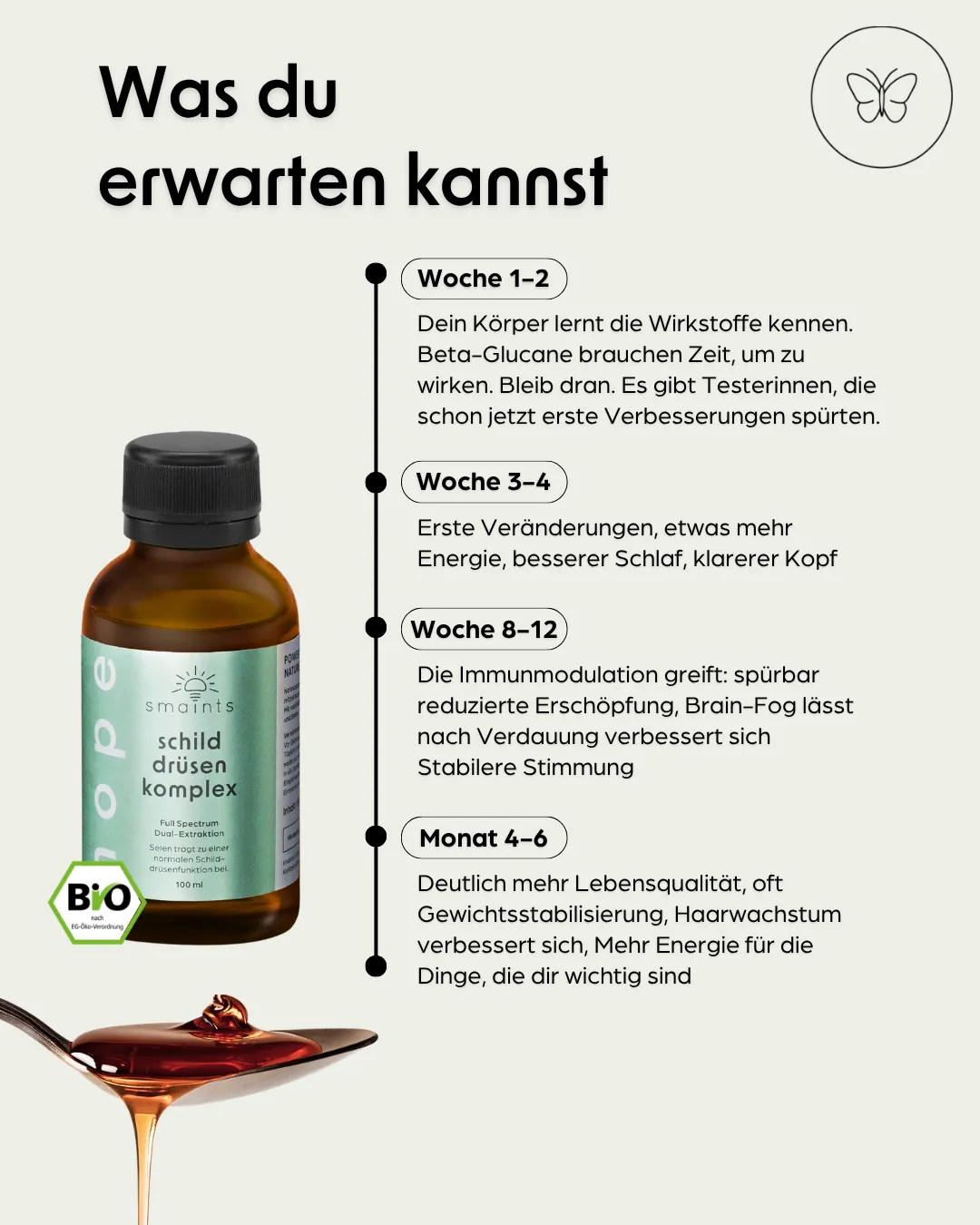 Schilddrüsen-Komplex
